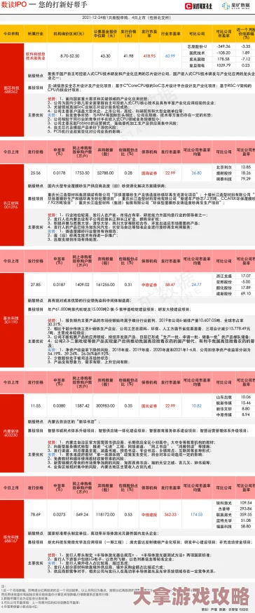 亚洲精品国产免费网友认为这一政策有助于促进区域内的经济合作与文化交流，但也有人担心可能带来的市场竞争压力